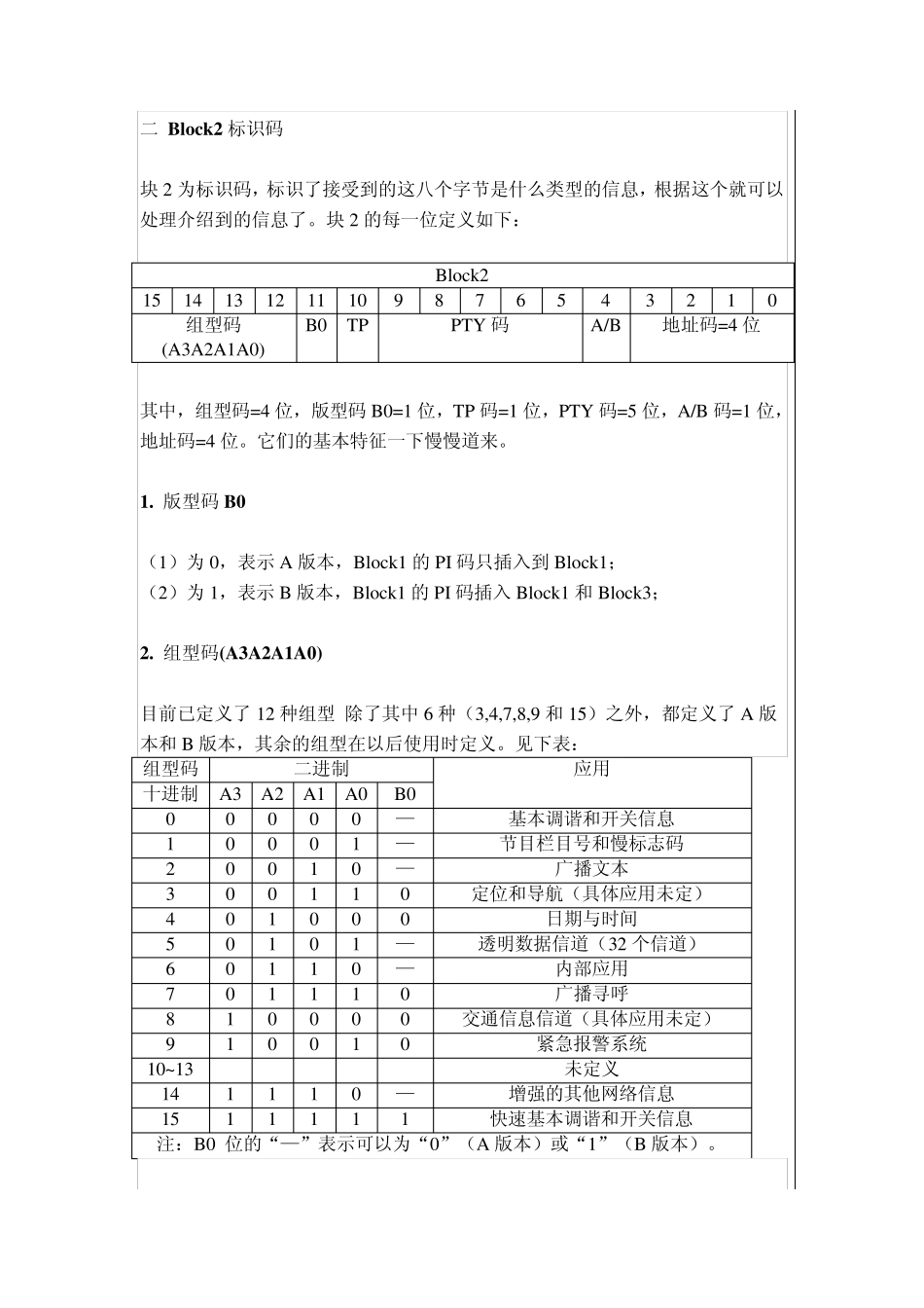 收音机模块RDS_第2页