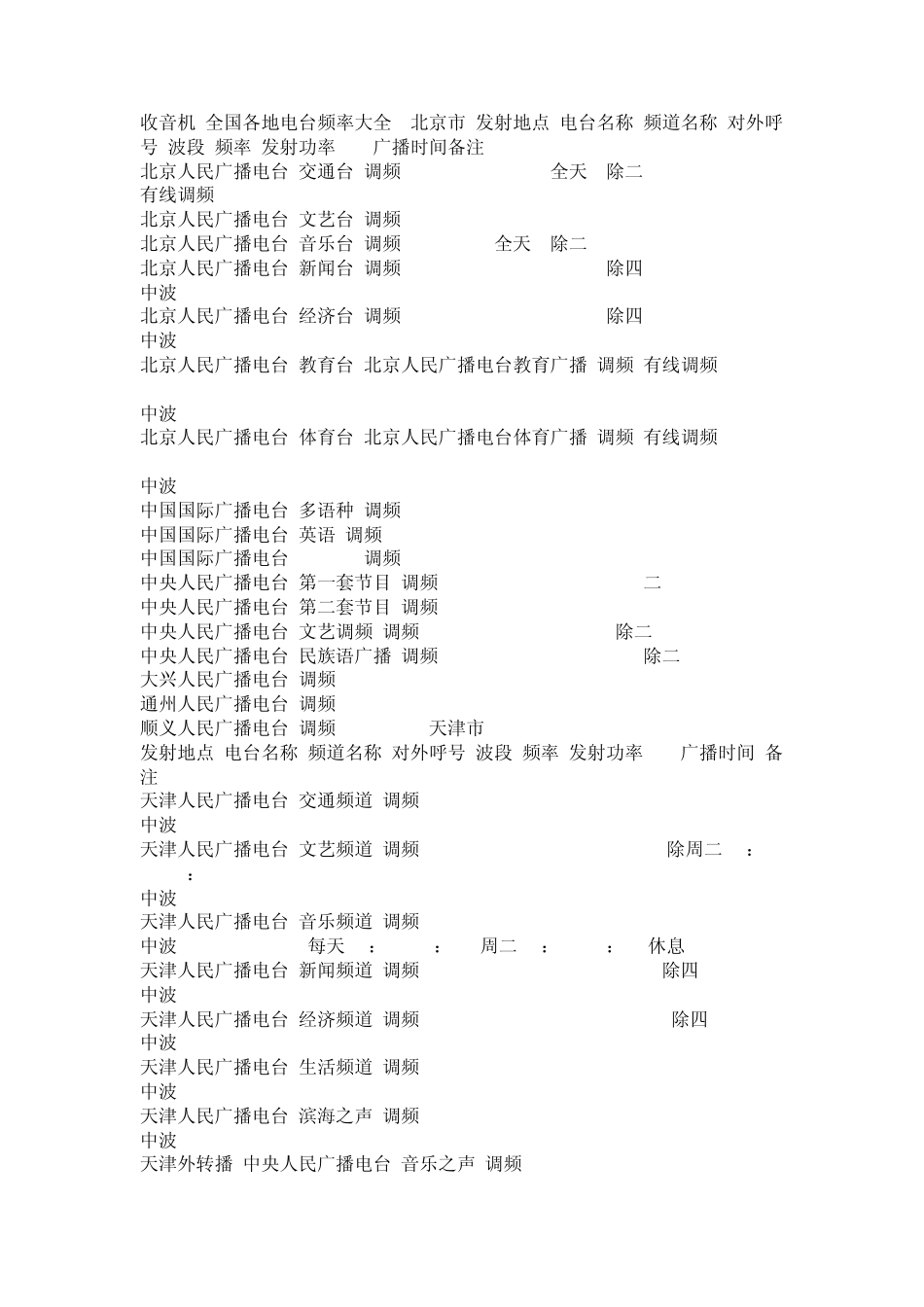 收音机频道大全_第1页