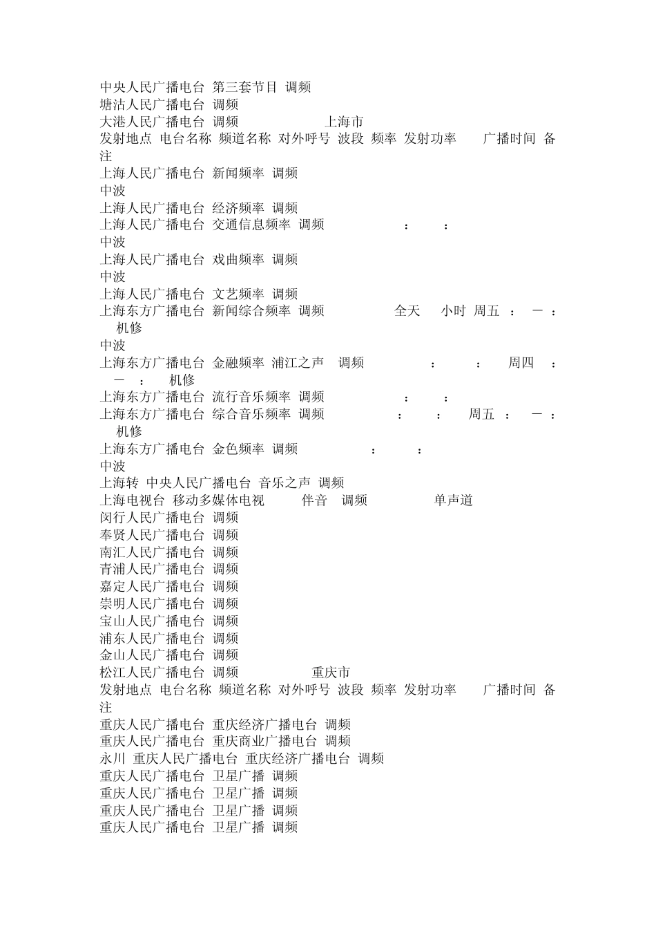 收音机频道大全_第2页