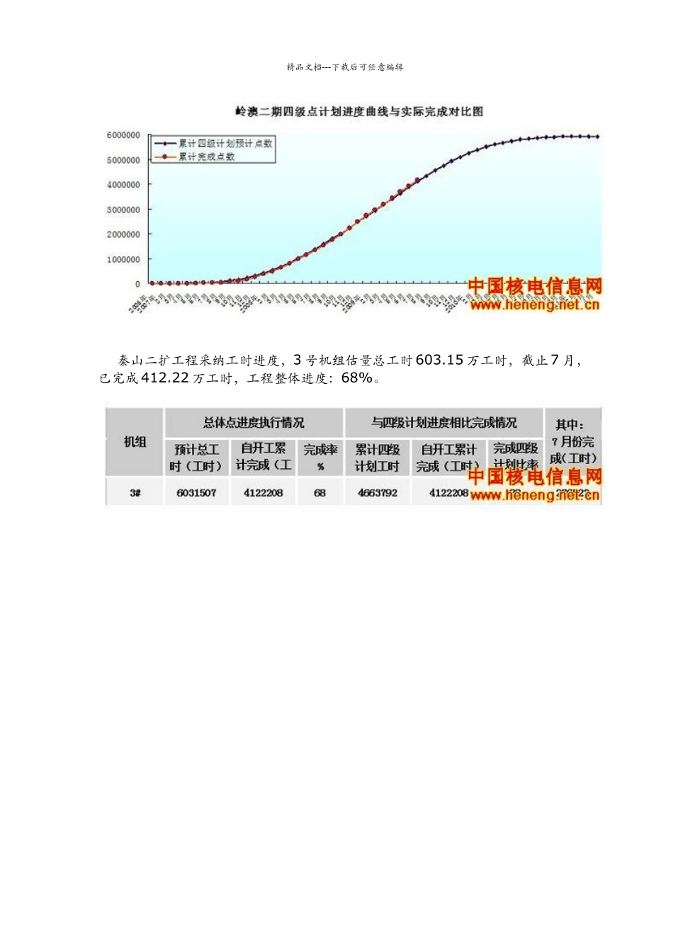 核能事业部发布截止7月各核电项目工程进展报告_第3页