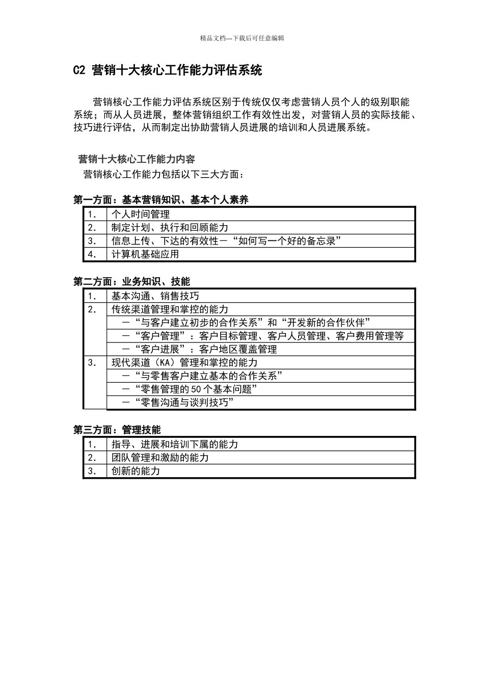 格兰仕集团2024年销售人员培训计划_第2页
