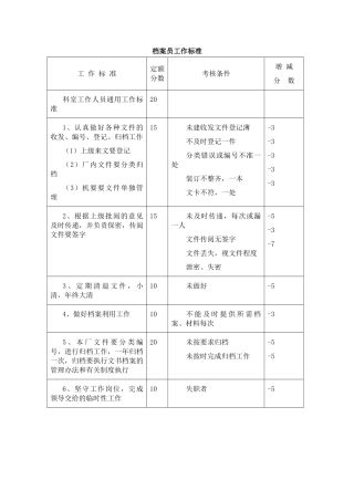 档案员工作标准