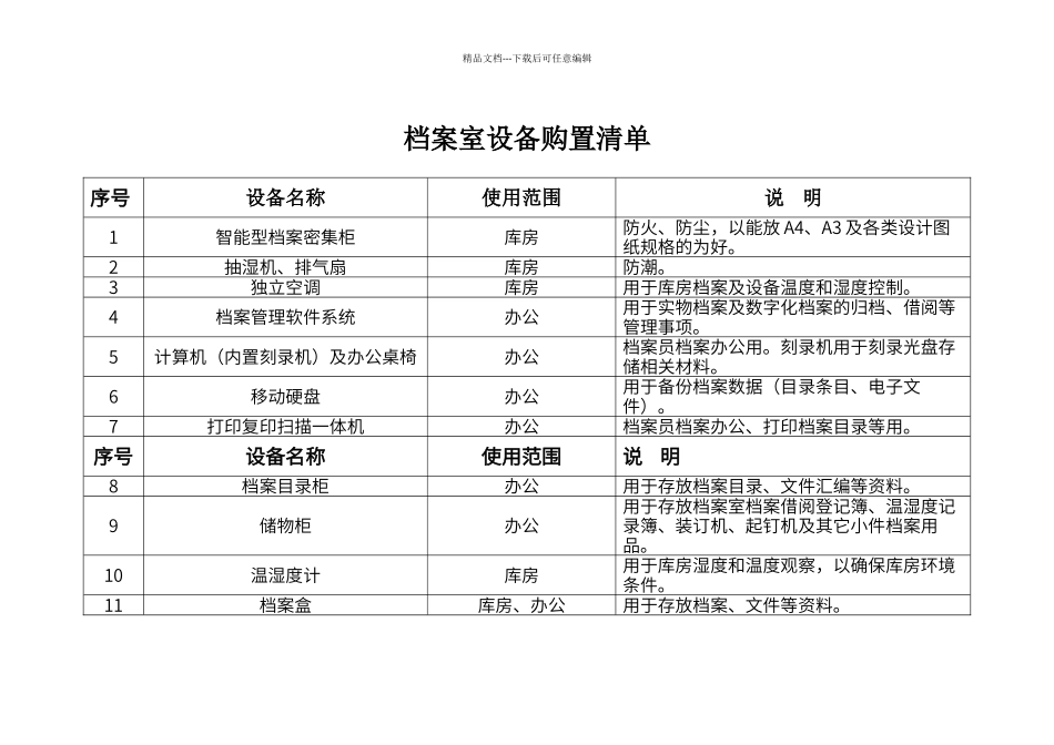 档案室设备购置清单_第1页
