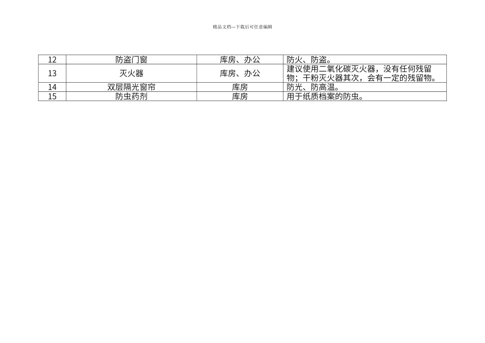 档案室设备购置清单_第2页