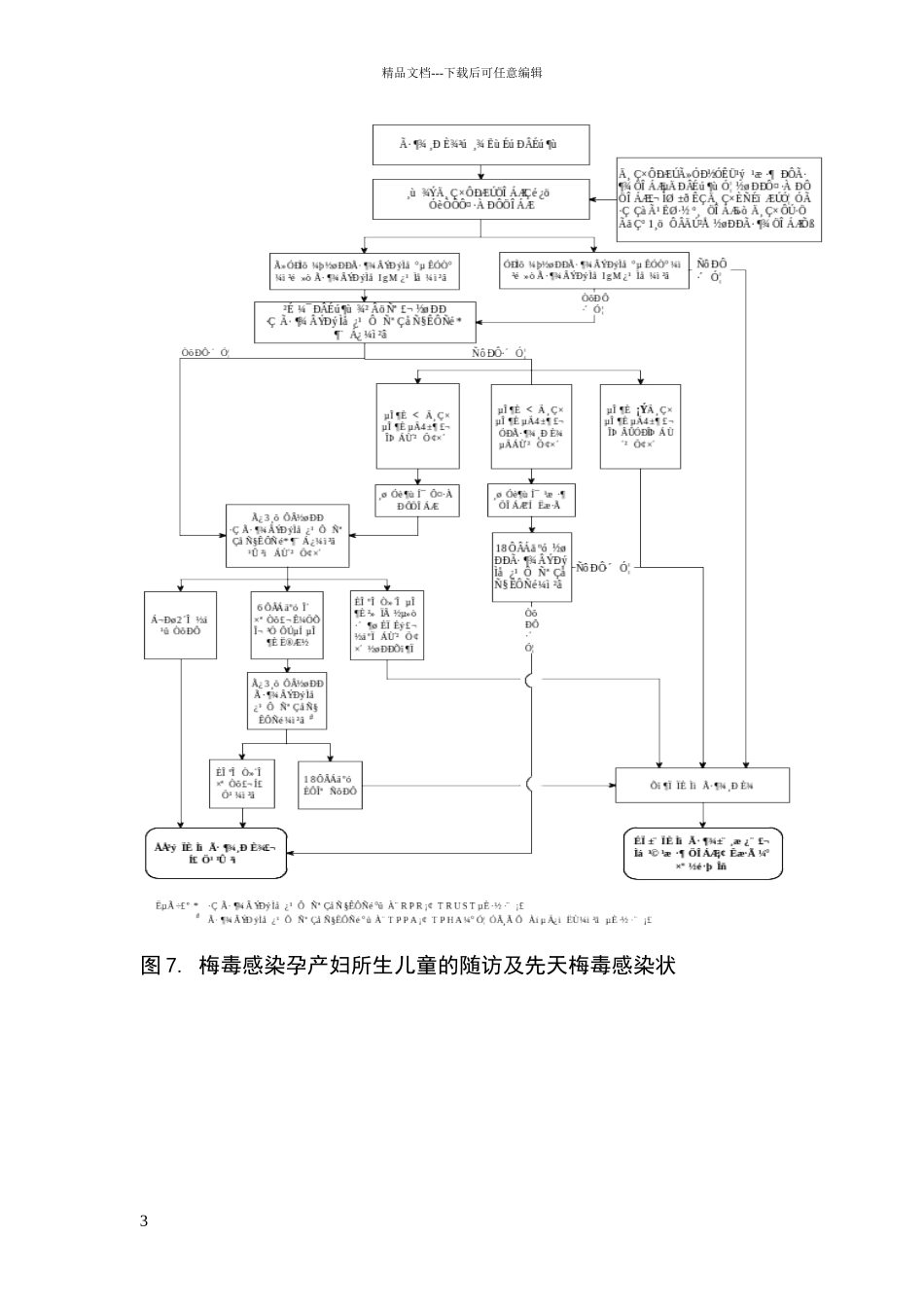 梅毒感染孕产妇及儿童治疗方案_第3页