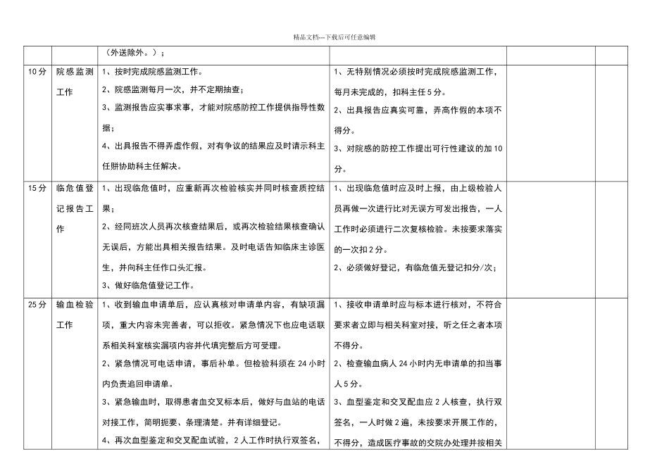 检验科质量控制管理工作检查表_第2页