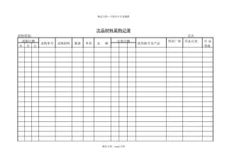 次品材料采购记录