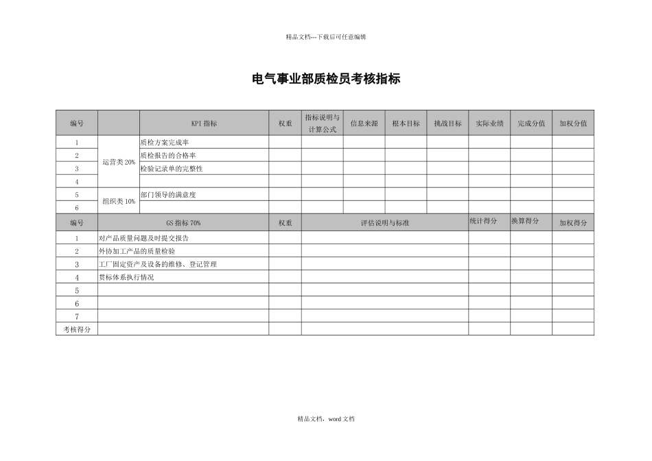 武汉天澄环保科技公司电气事业部质检员考核指标_第1页