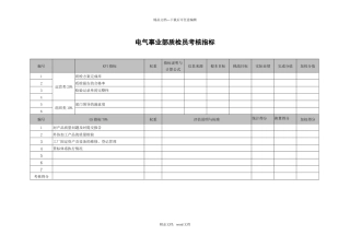 武汉天澄环保科技公司电气事业部质检员考核指标