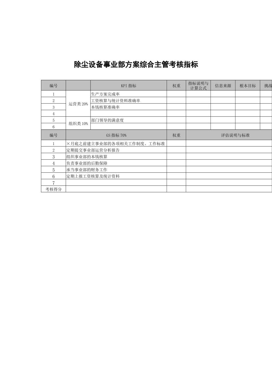 武汉天澄环保科技公司除尘设备事业部计划综合主管考核指标_第1页