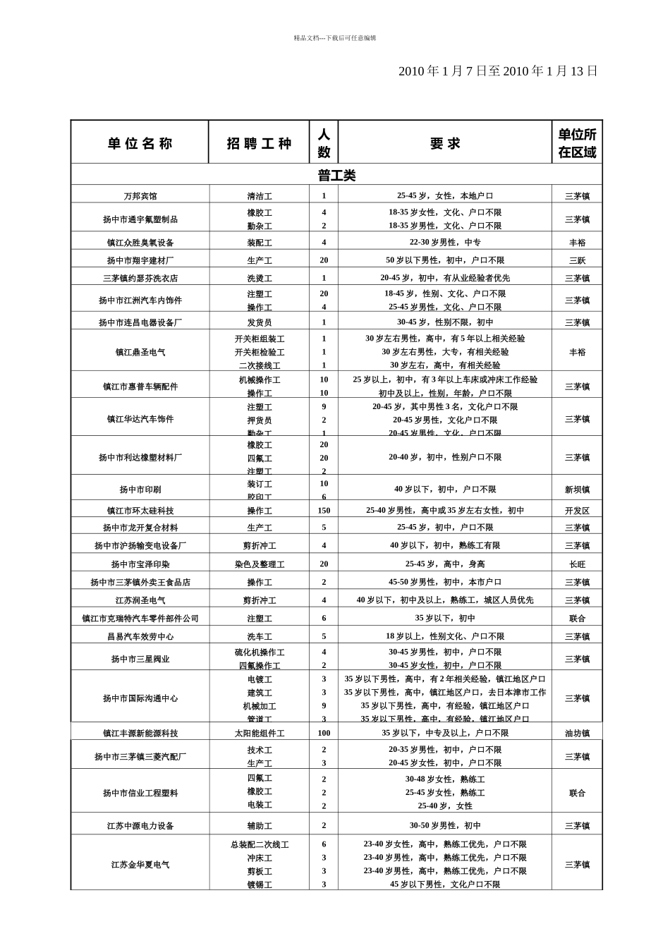 每周招聘信息_第2页