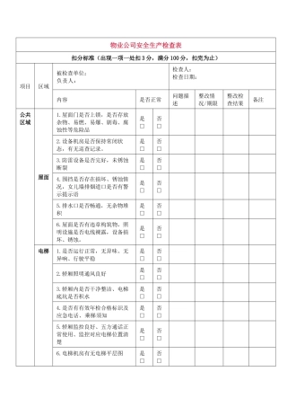 物业安全隐患排查表（附检查表）