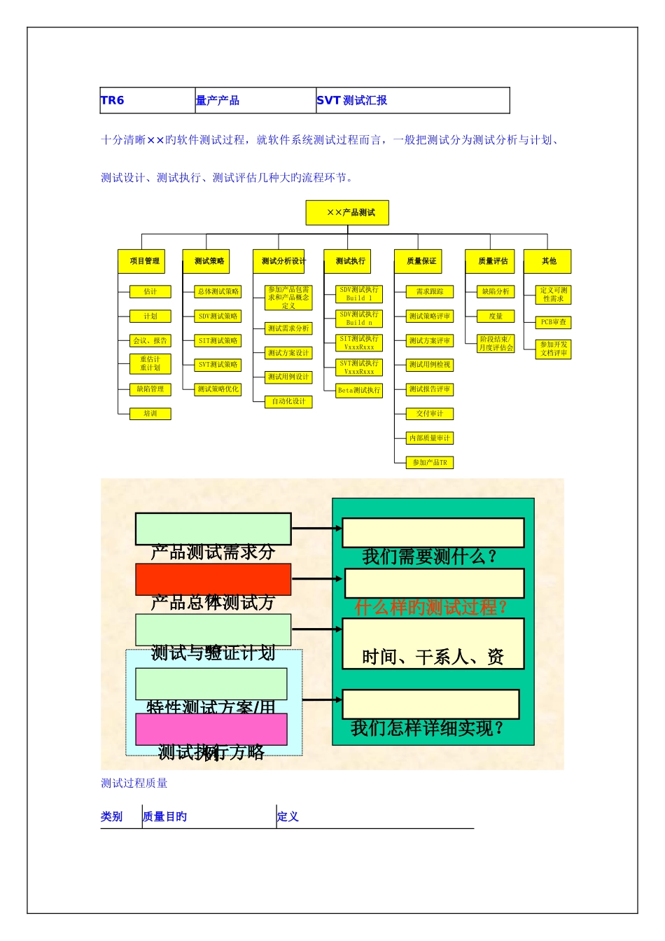 2025年软件测试工程师笔试试题大集合_第2页