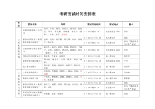 2025年考研面试时间安排表