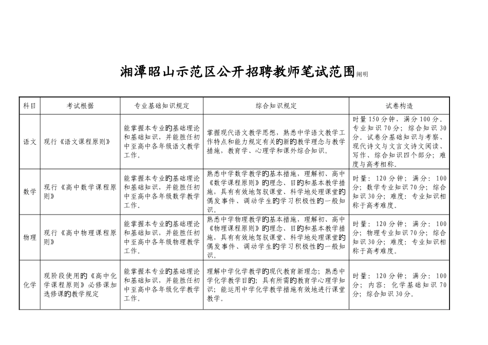 2025年试题湘潭市教卷育局直属学校公开招聘教师笔试说试_第1页