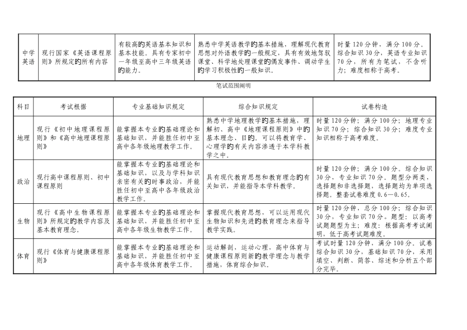 2025年试题湘潭市教卷育局直属学校公开招聘教师笔试说试_第2页