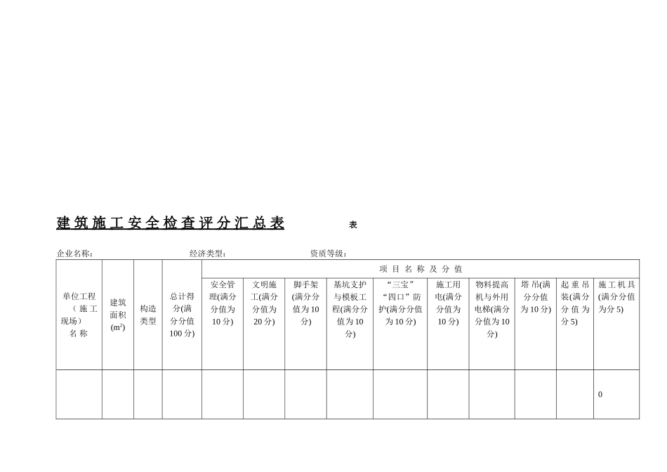 2025年《建筑施工安全检查标准》JGJ59—99全套表格_第1页
