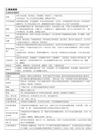 2025年药剂学辅料完美归纳