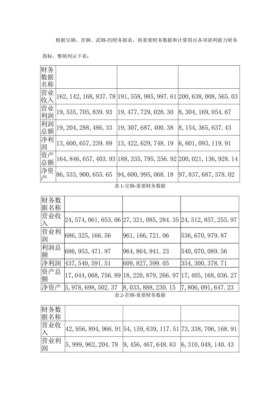 2025年电大作业财务报表分析宝钢获利能力分析_第3页