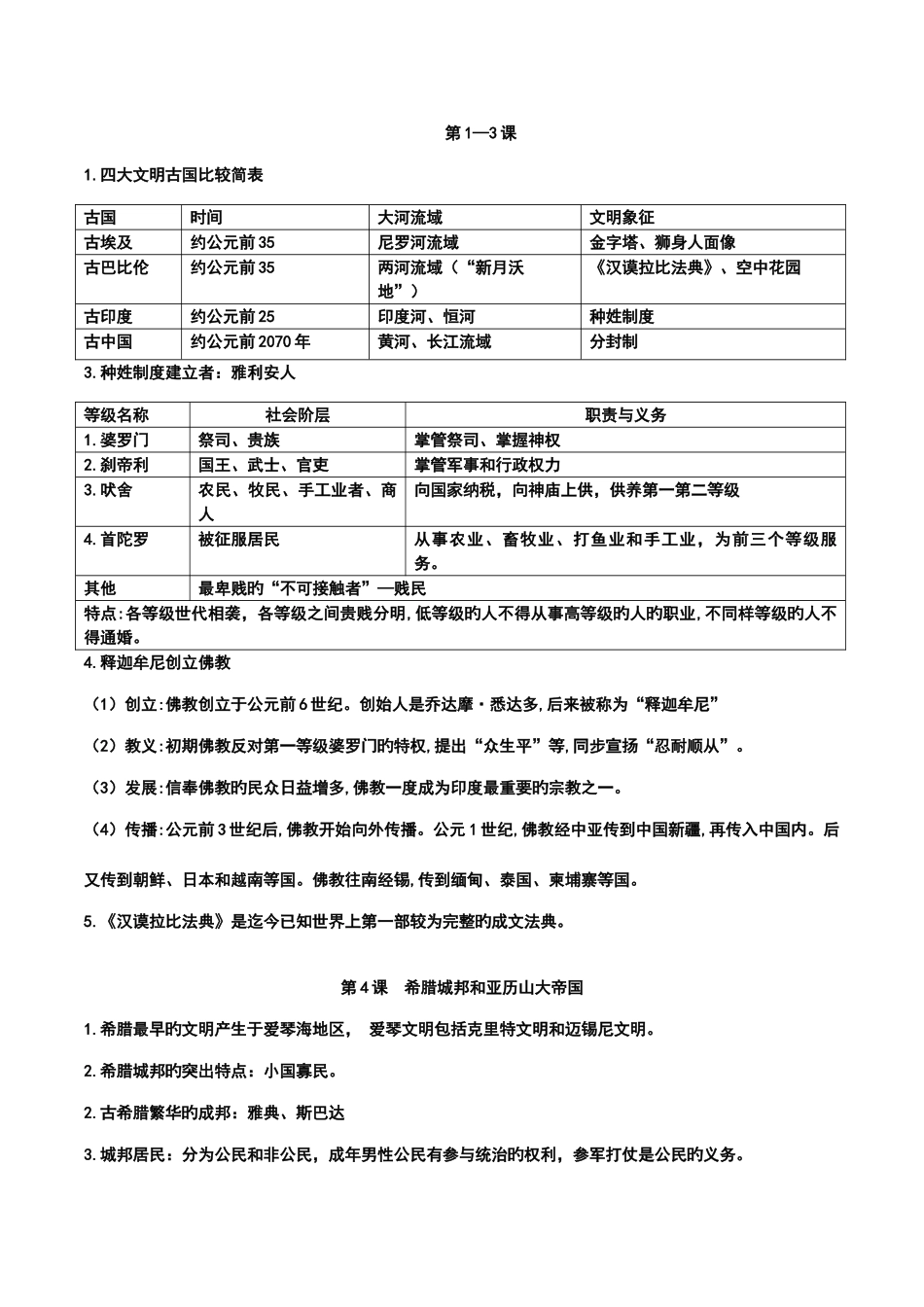 2025年人教版九年级历册全册知识点归纳_第1页