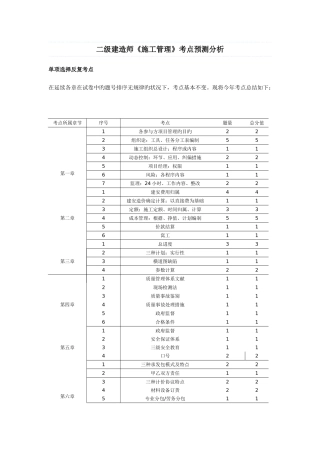 2025年二级建造师施工管理考点预测资料
