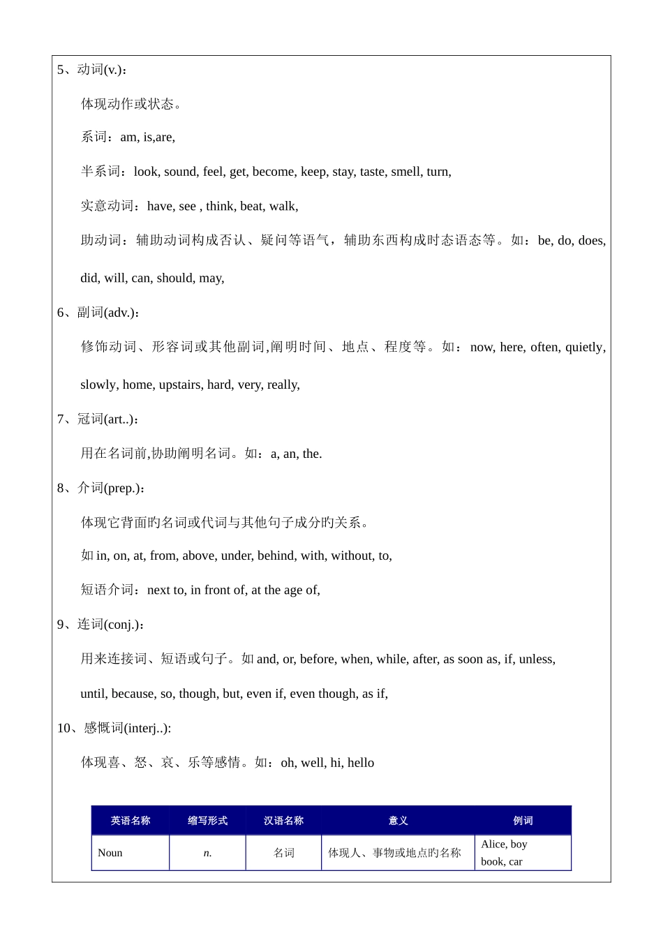 2025年中考英语短文改错考点详解及真题解析_第2页