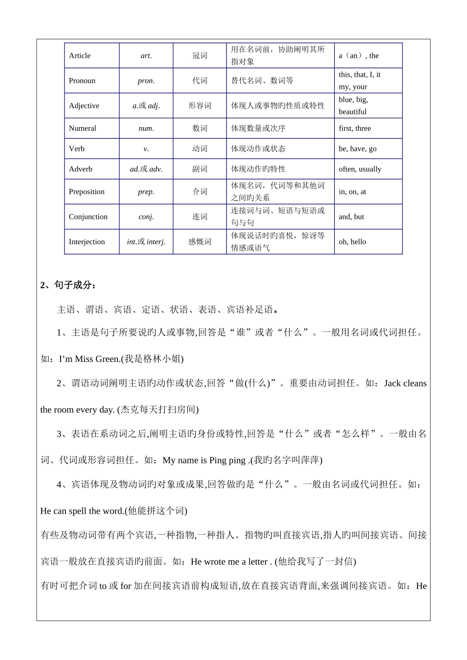 2025年中考英语短文改错考点详解及真题解析_第3页