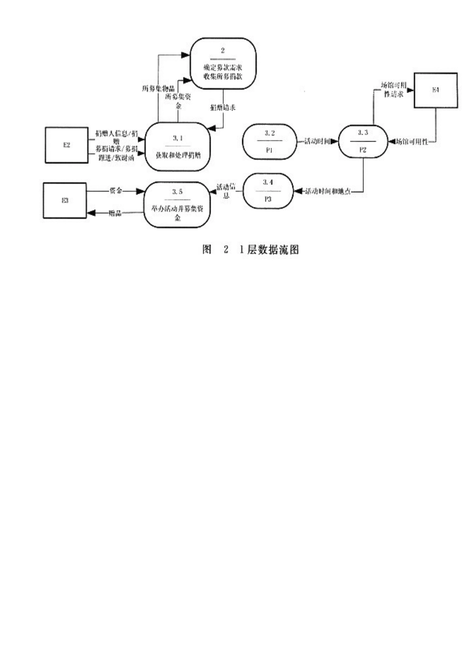 2025年中级软件设计师上半年下午试题_第3页