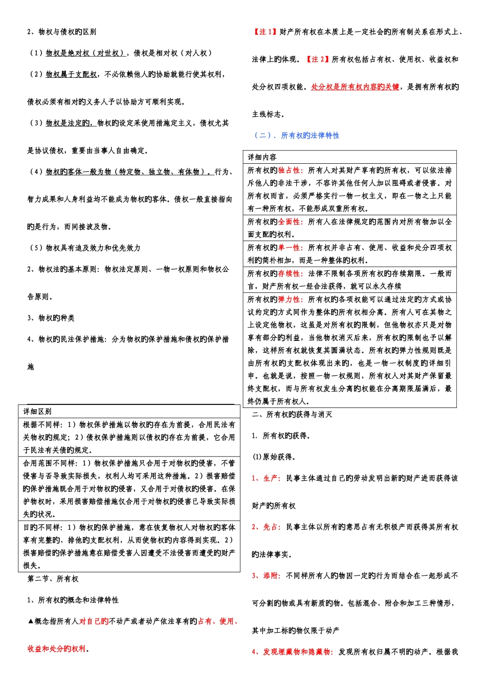 2025年中级经济师基础重点及练习题经济师第六部分法律_第2页
