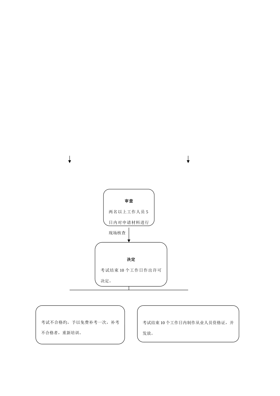 2025年道路危险货物运输驾驶人员从业资格考试确认事项流程图_第2页