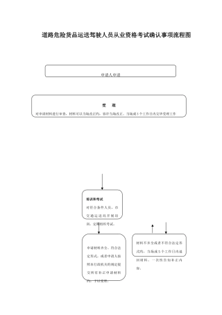 2025年道路危险货物运输驾驶人员从业资格考试确认事项流程图