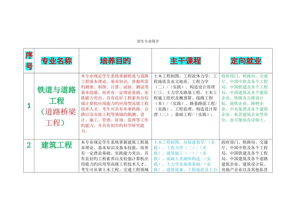 2025年西南交大自考招生专业介绍_第1页