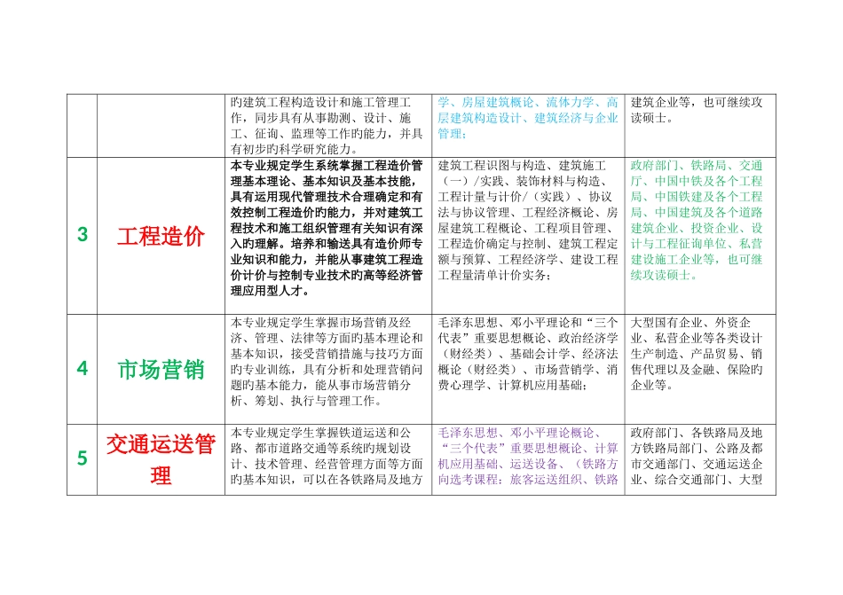 2025年西南交大自考招生专业介绍_第2页