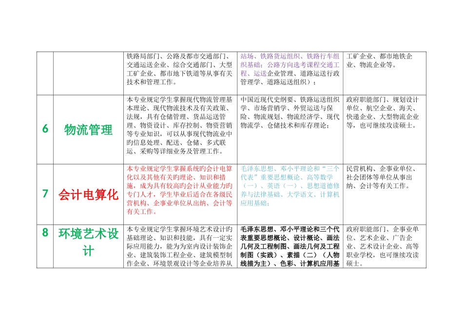 2025年西南交大自考招生专业介绍_第3页