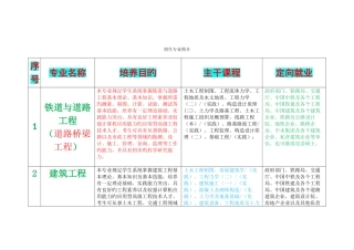 2025年西南交大自考招生专业介绍