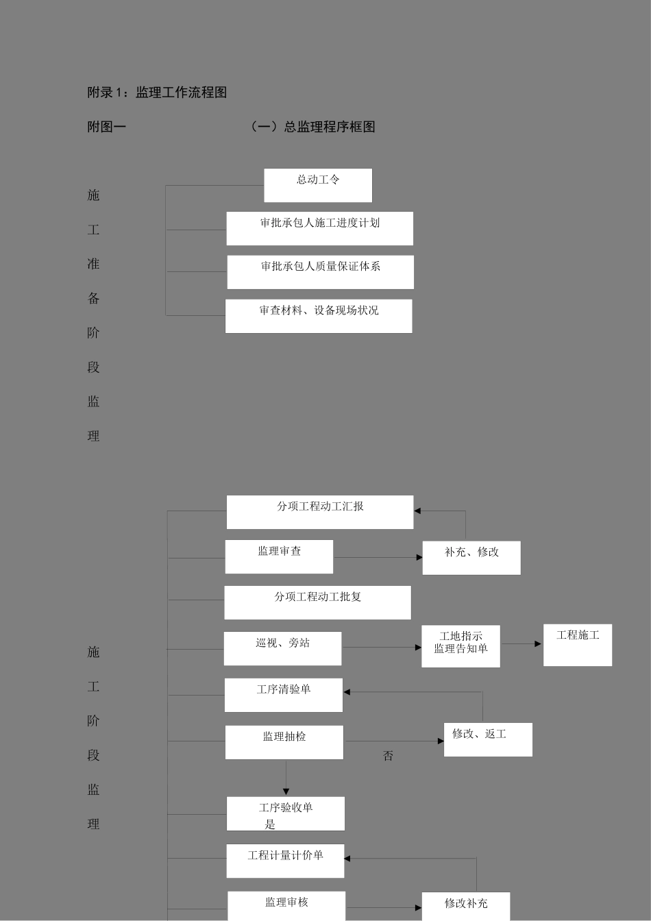 2025年监理工作流程图全套_第1页