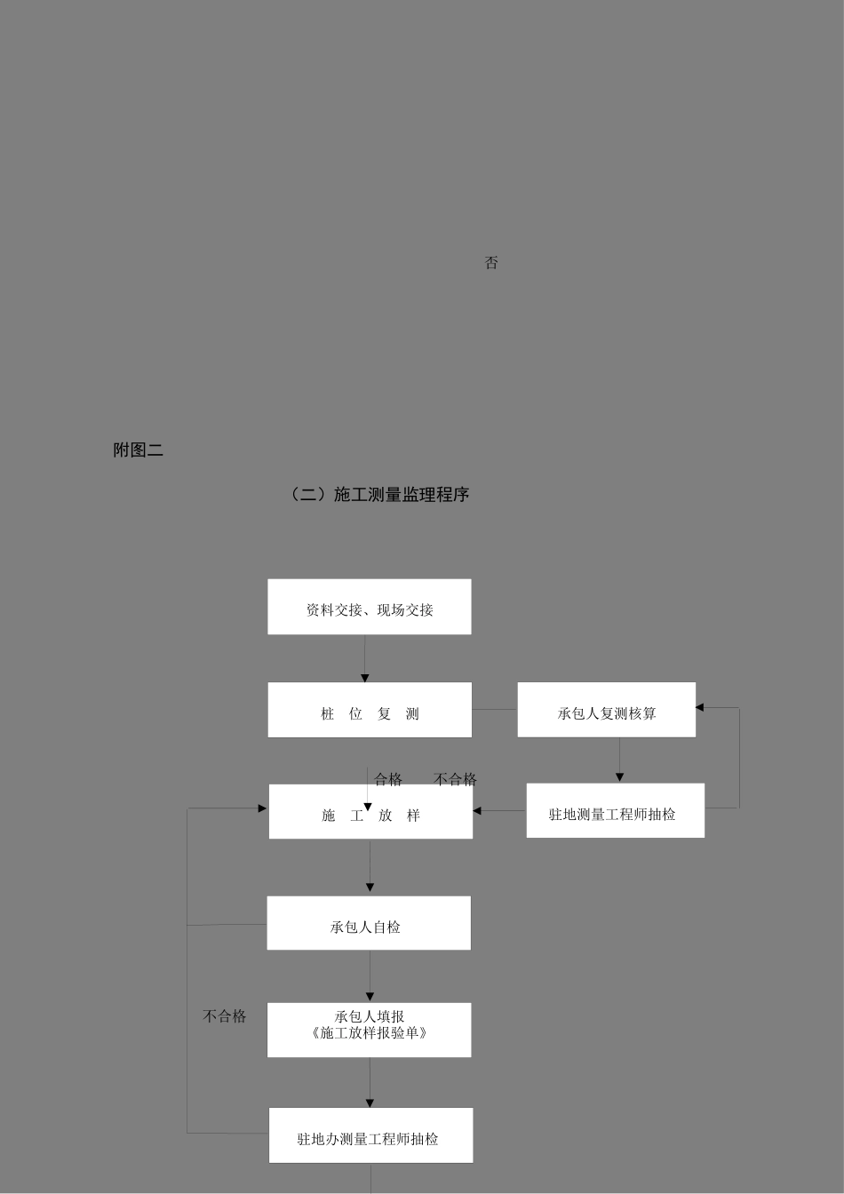 2025年监理工作流程图全套_第2页