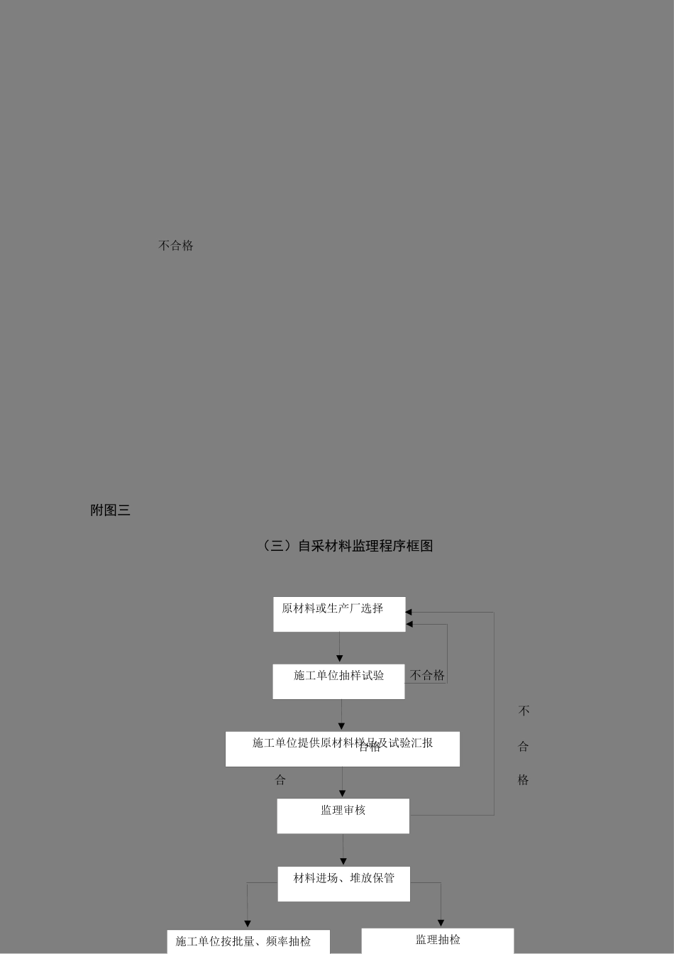 2025年监理工作流程图全套_第3页