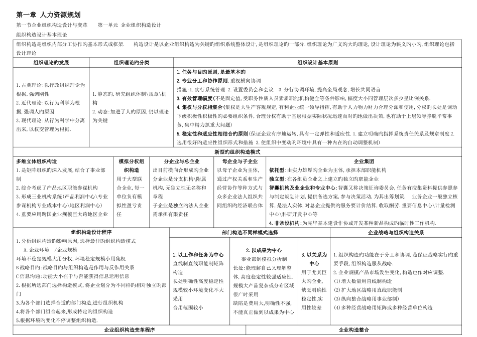 2025年二级人力资源管理师考试总复习资料精练_第1页