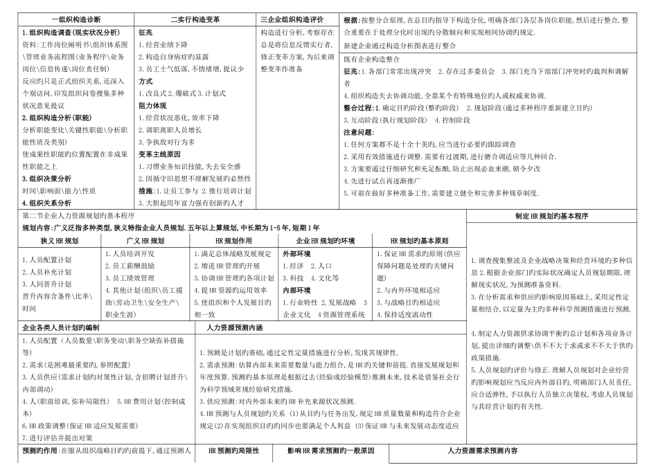 2025年二级人力资源管理师考试总复习资料精练_第2页