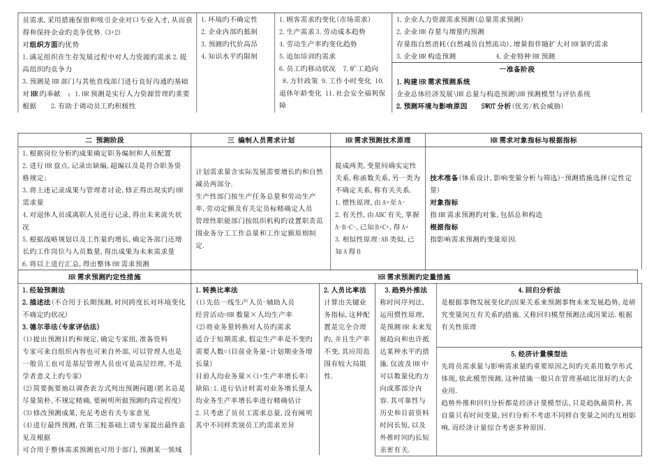 2025年二级人力资源管理师考试总复习资料精练_第3页
