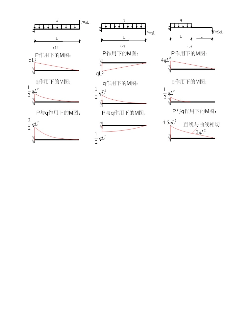 2025年结构工程师弯矩计算_第2页