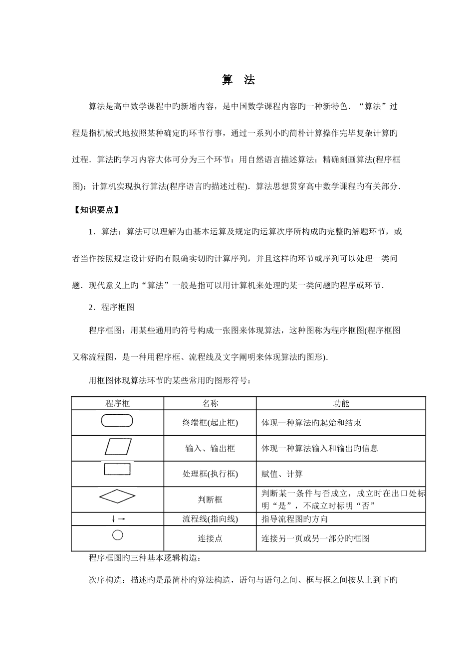 2025年算法初步知识点及习题_第1页