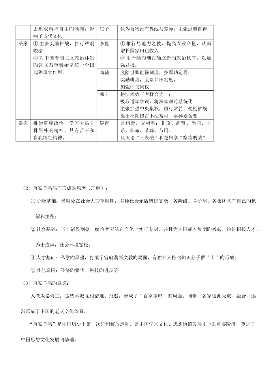2025年人民版高中历史必修三知识点详细版_第2页