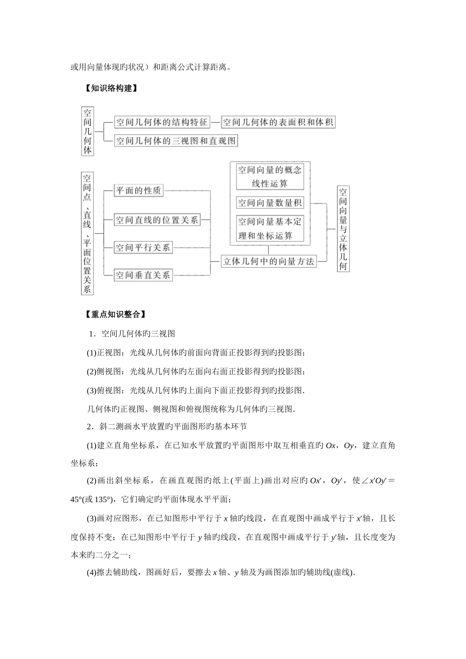 2025年立体几何知识点总结_第2页