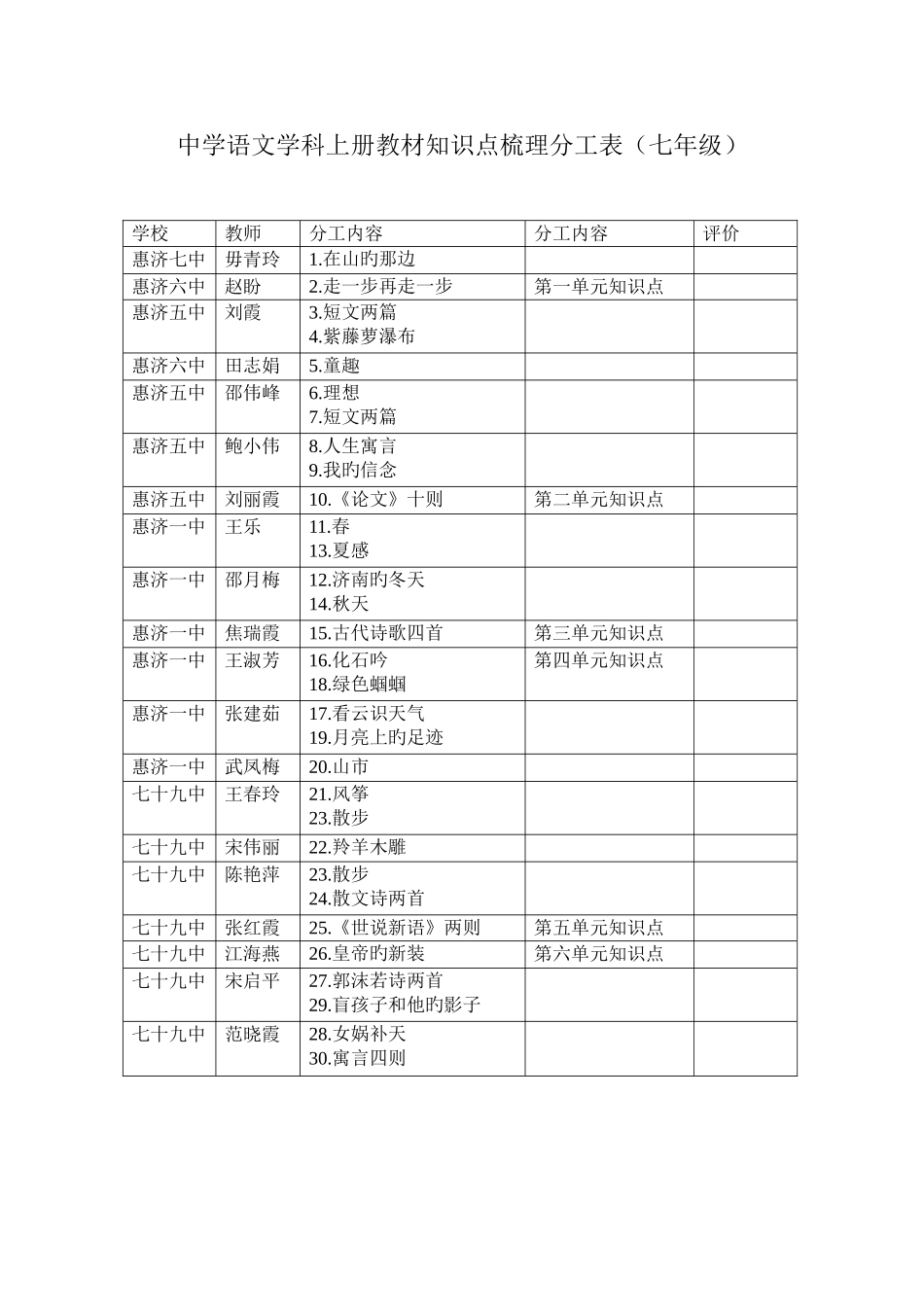 2025年中学语文学科上册教材知识点梳理分工表七年级_第1页