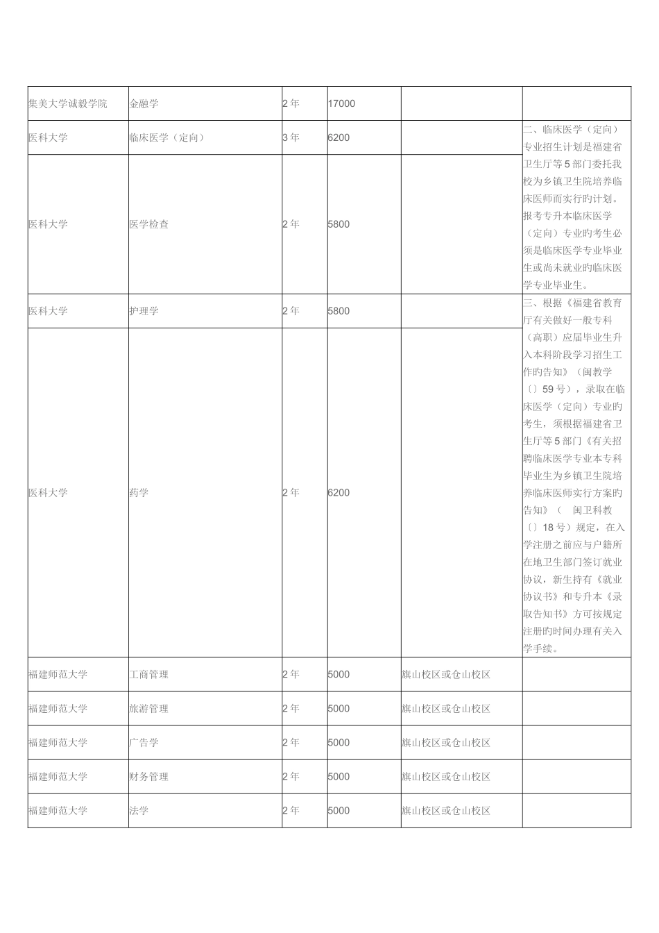 2025年专升本各招生院校专业收费标准级往年录取分数线_第3页