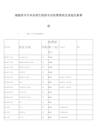 2025年专升本各招生院校专业收费标准级往年录取分数线