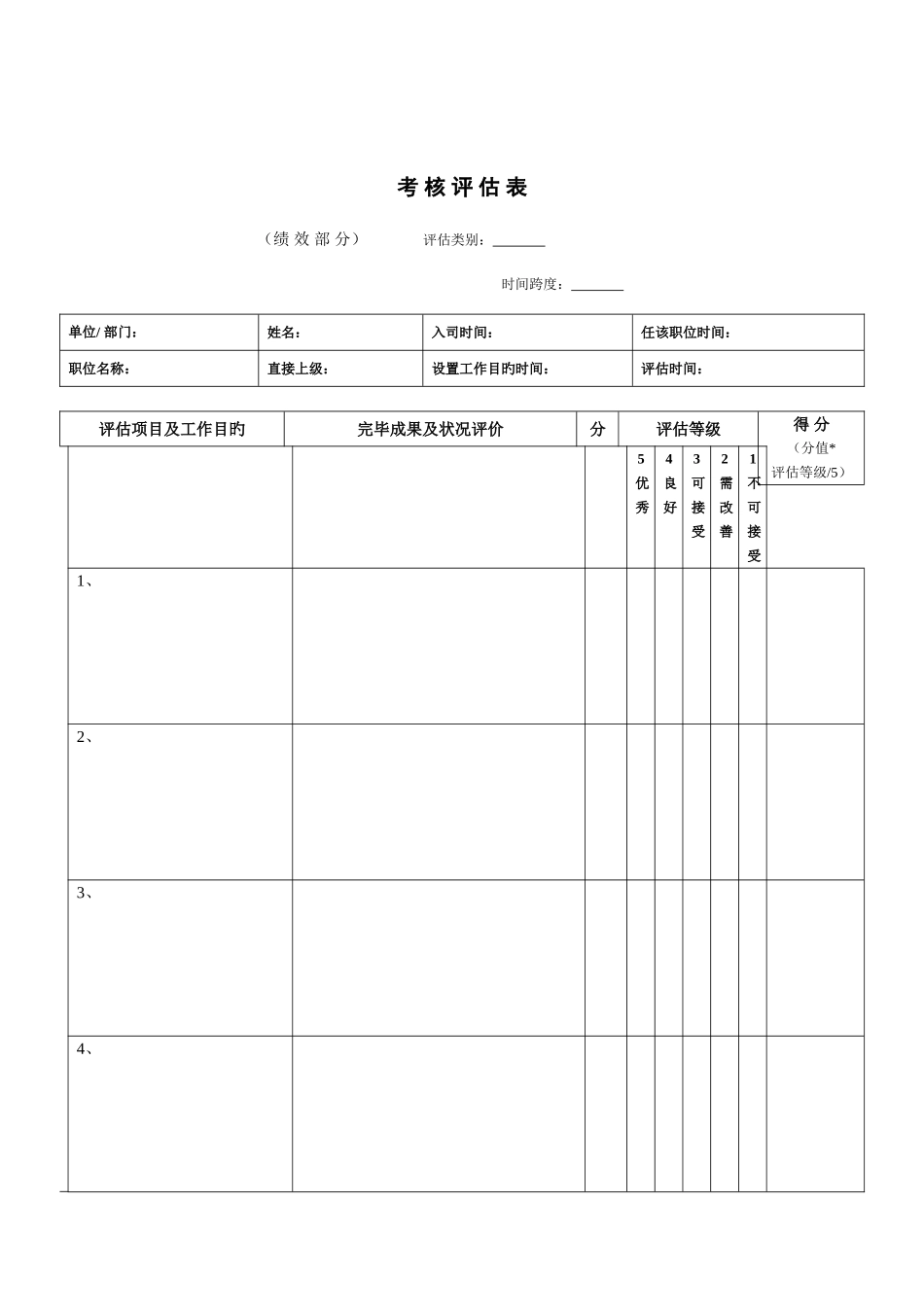 2025年中高级管理人员考核评估表_第2页
