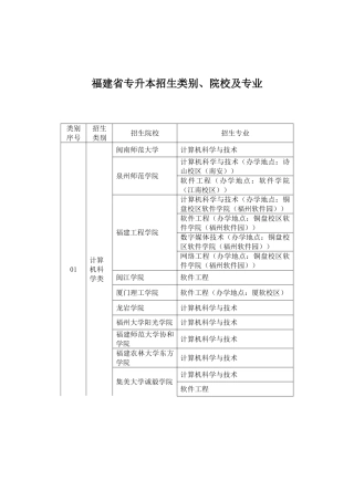 2025年福建省专升本招生院校计划